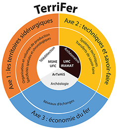 Synthese_Terrifer2petit_1.jpg